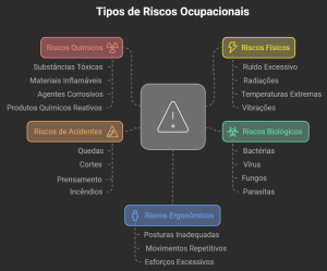 Análise Preliminar de Risco: Estratégias para prevenir riscos ...