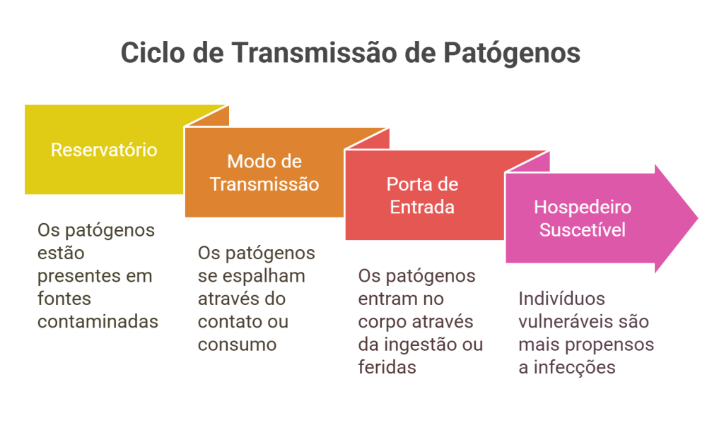 CID A09: O que significa e como evitar surtos no trabalho? - Clinimed ...