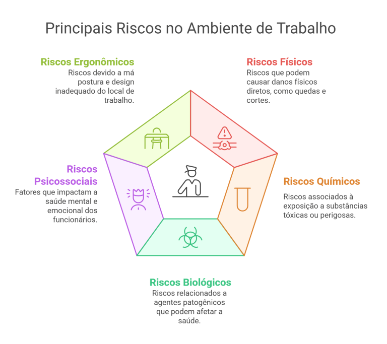 Análise Preliminar de Risco: Prevenção no Trabalho - Clinimed - Saúde e ...