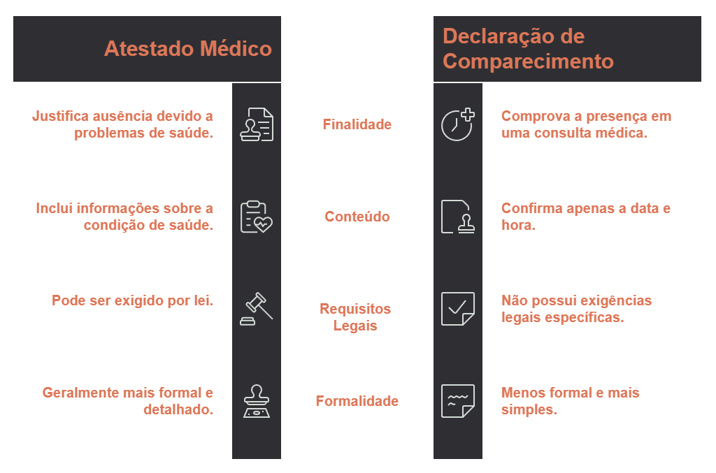 Infográfico mostrando as diferenças entre atestado e declaração