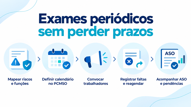 Cinco controles para manter os exames periódicos em dia