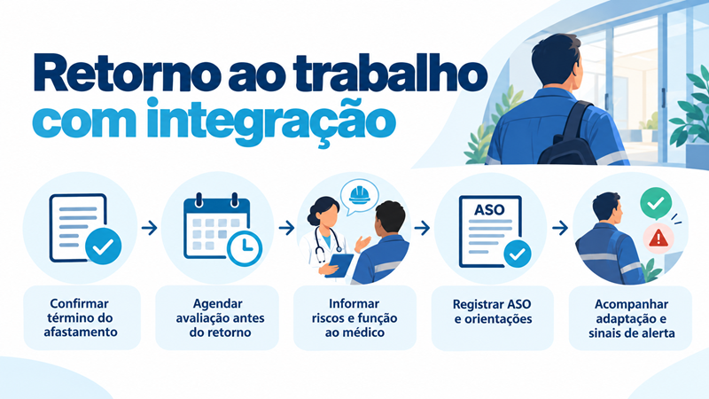 Cinco cuidados para uma reintegração organizada